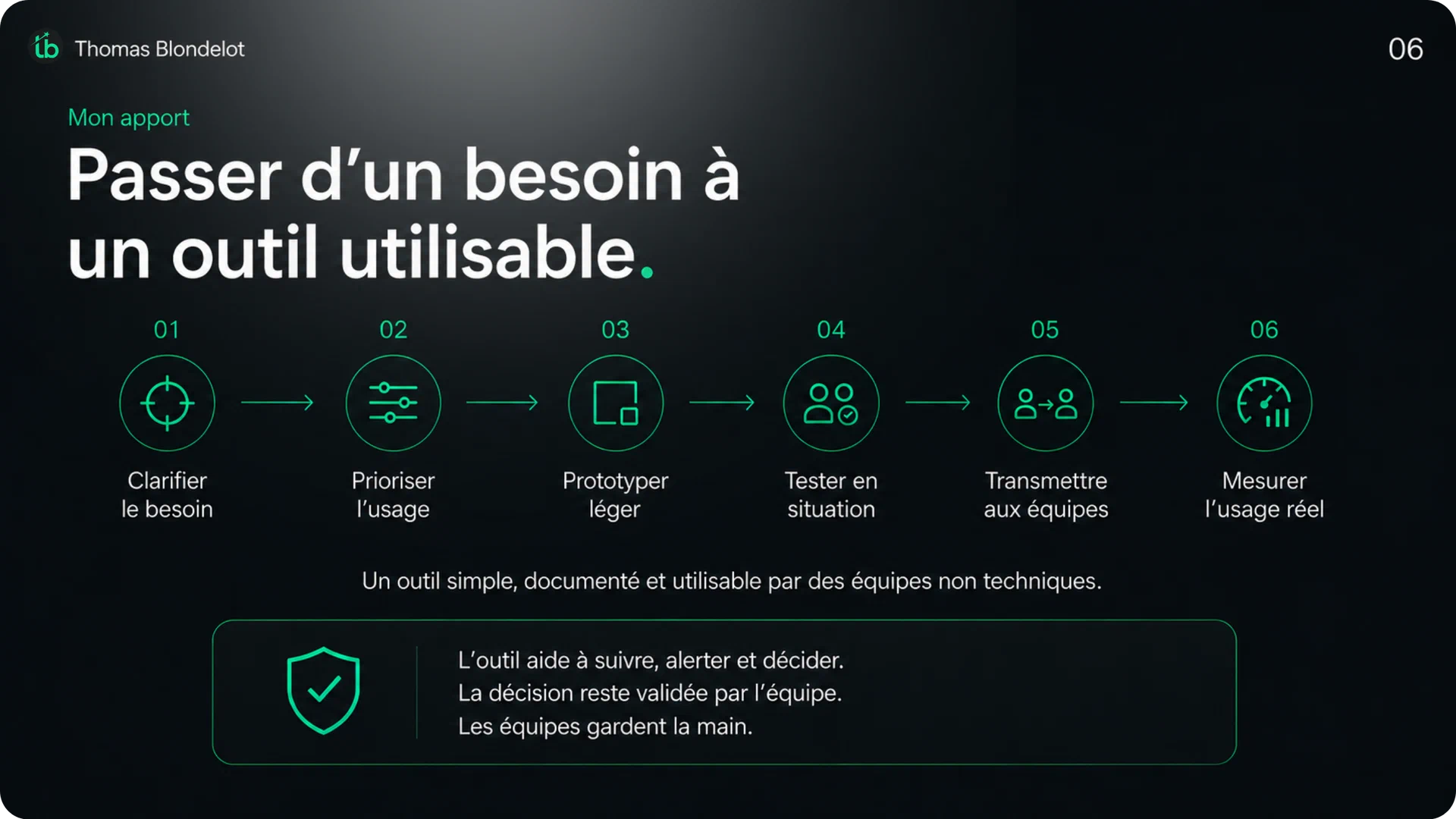 Méthode — du besoin à la décision — slide 6