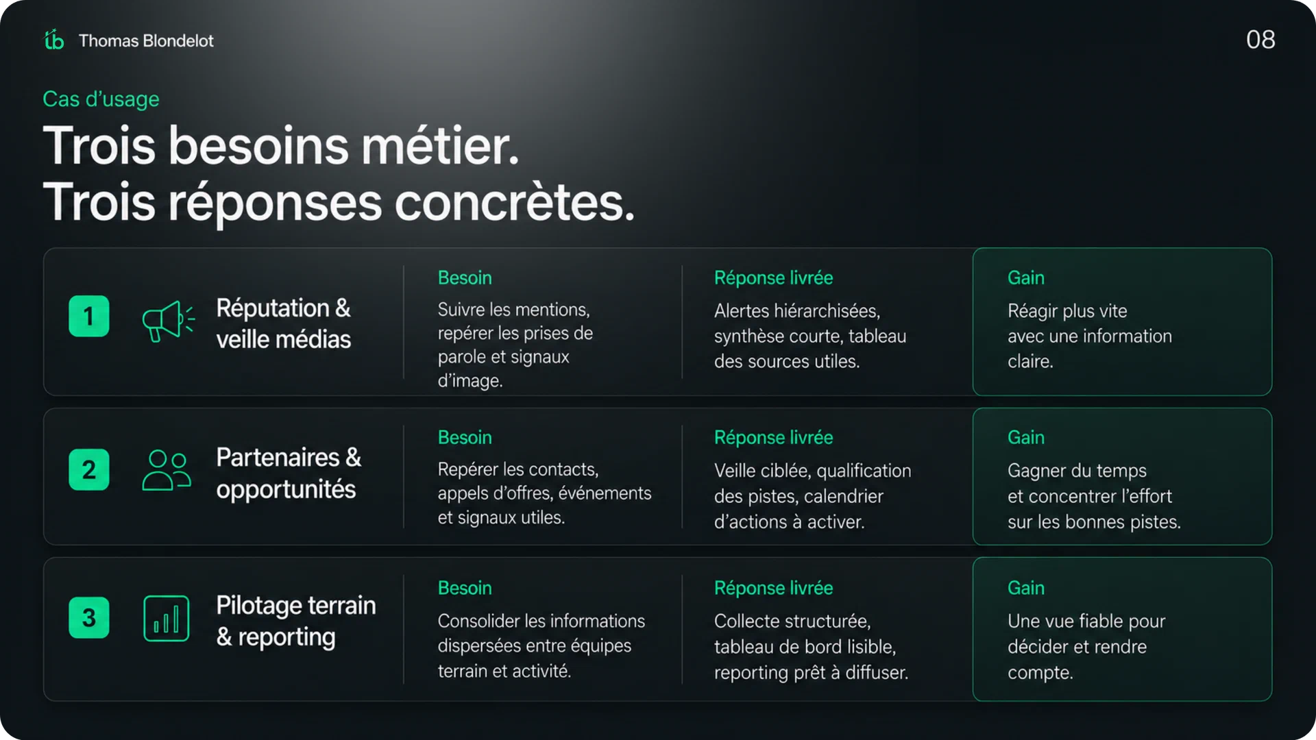 Méthode — du besoin à la décision — slide 8