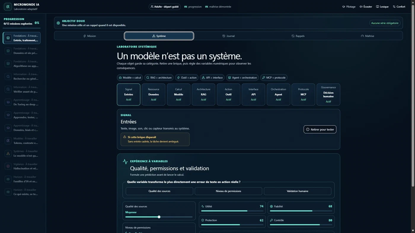 Écran Système de Micromonde IA : briques Entrées, Données, Modèle, RAG, Outil, API, Agent, MCP et Décision humaine, avec une expérience à variables.