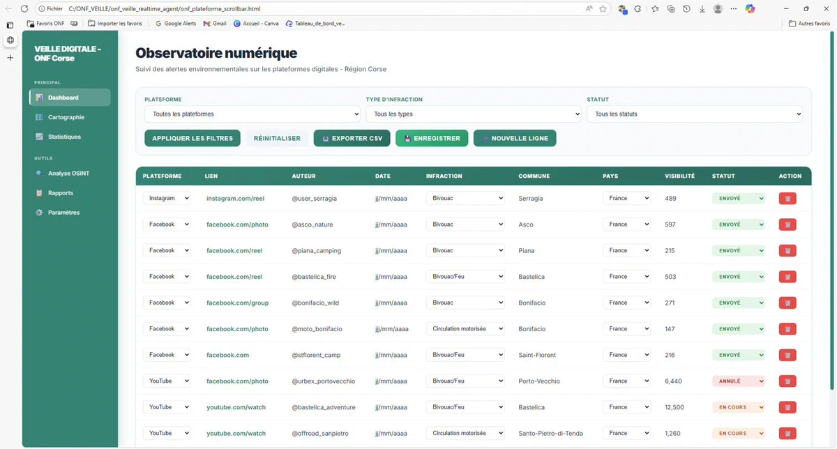 Dashboard principal ONF — Observatoire numérique des alertes environnementales