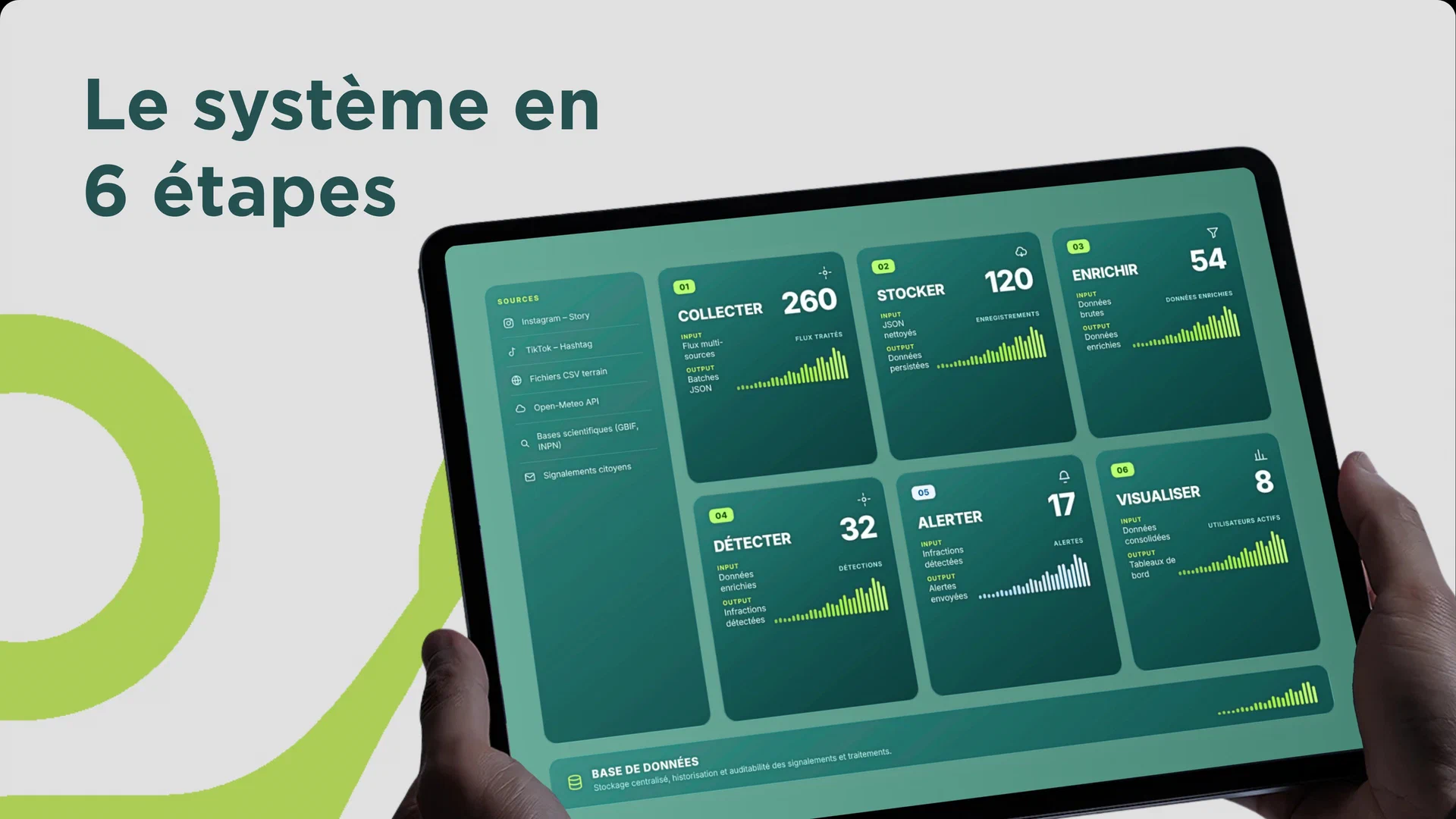 Système de veille digitale ONF Corse — slide 4